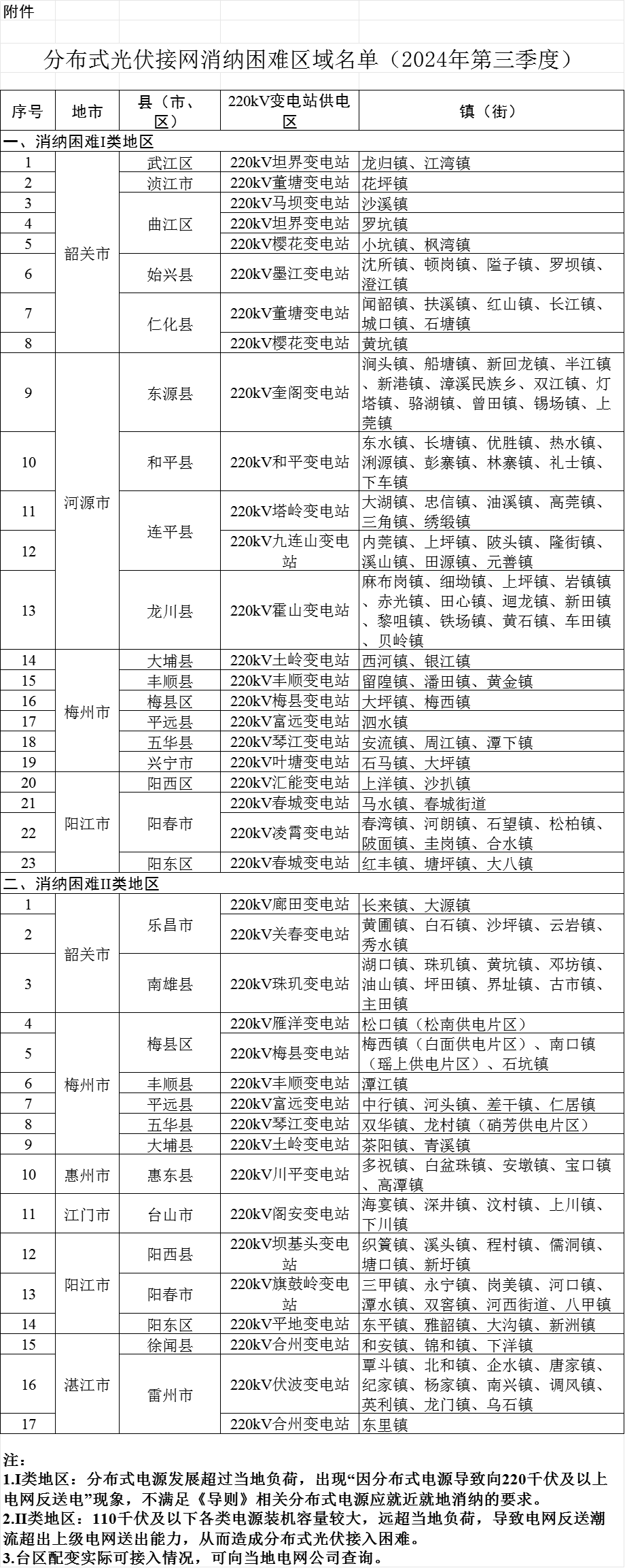 095A21J4-0 中国·88038威尼斯检测中心(中国)股份有限公司-官方网站