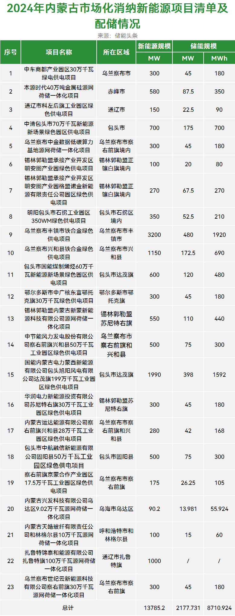 中国·88038威尼斯检测中心(中国)股份有限公司-官方网站