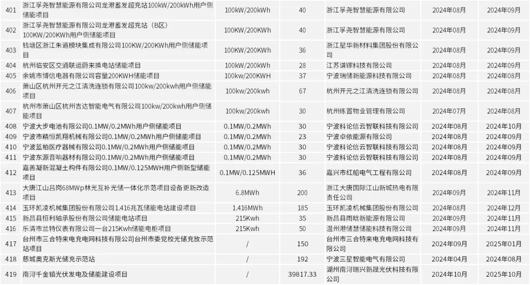 中国·88038威尼斯检测中心(中国)股份有限公司-官方网站