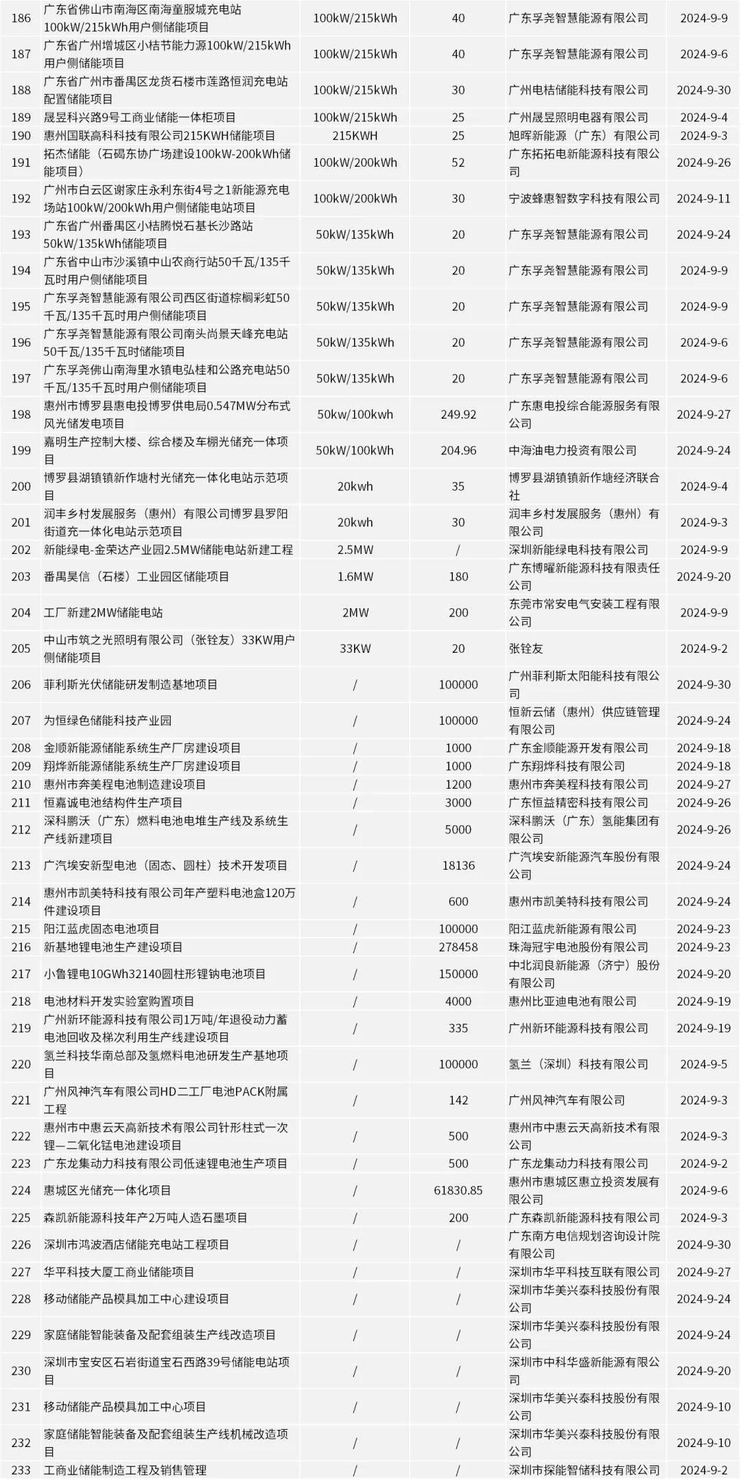 中国·88038威尼斯检测中心(中国)股份有限公司-官方网站