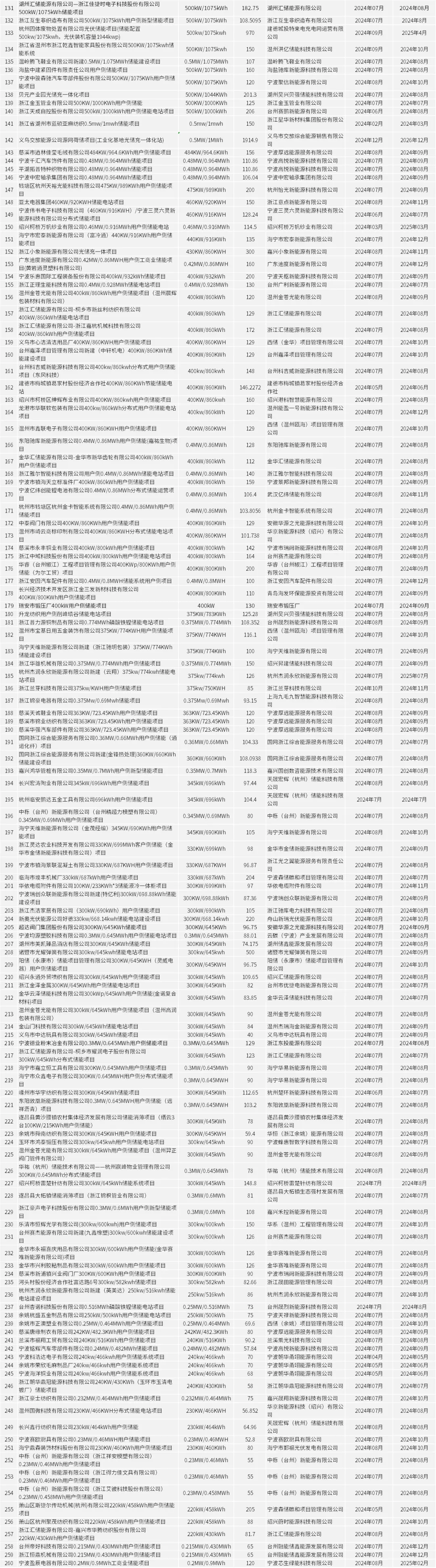 中国·88038威尼斯检测中心(中国)股份有限公司-官方网站