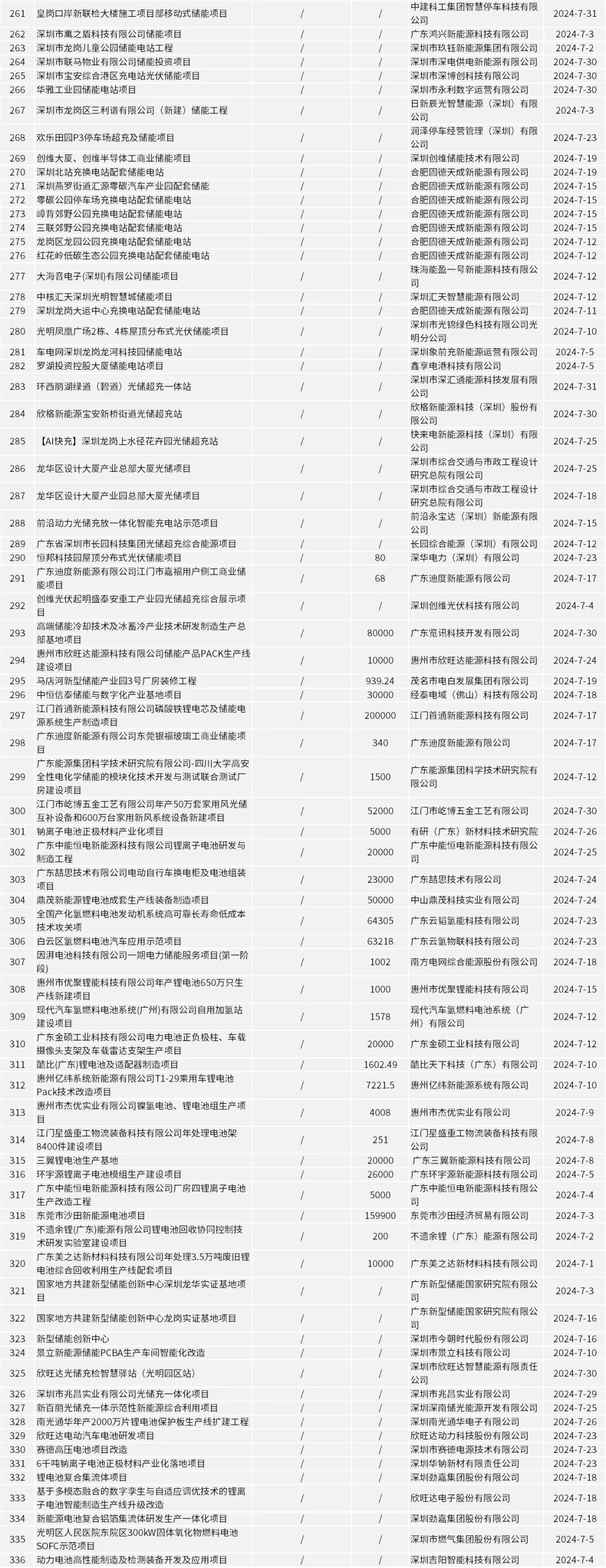 中国·88038威尼斯检测中心(中国)股份有限公司-官方网站