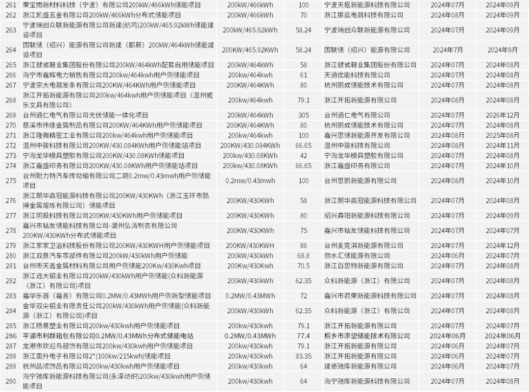 中国·88038威尼斯检测中心(中国)股份有限公司-官方网站