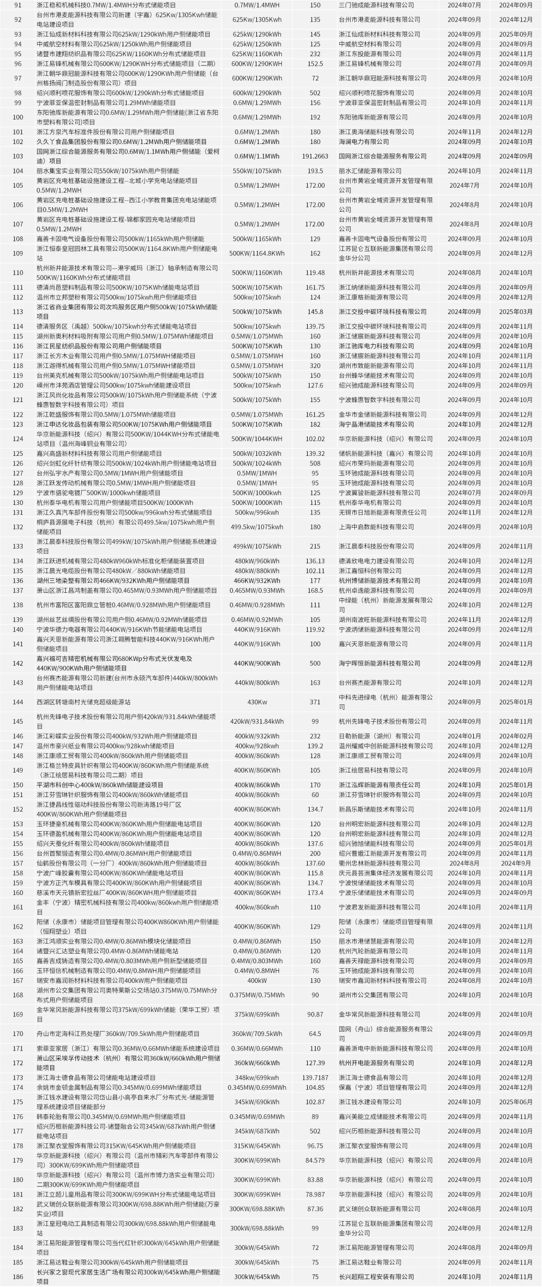 中国·88038威尼斯检测中心(中国)股份有限公司-官方网站