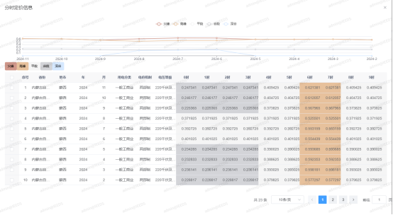 1-2411141KR43X 中国·88038威尼斯检测中心(中国)股份有限公司-官方网站