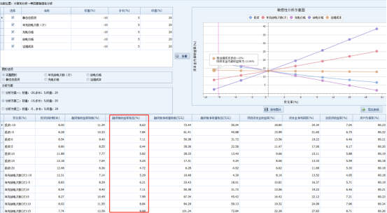 中国·88038威尼斯检测中心(中国)股份有限公司-官方网站