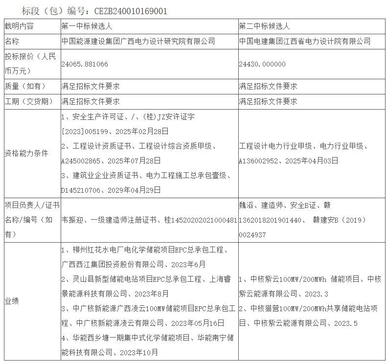 中国·88038威尼斯检测中心(中国)股份有限公司-官方网站