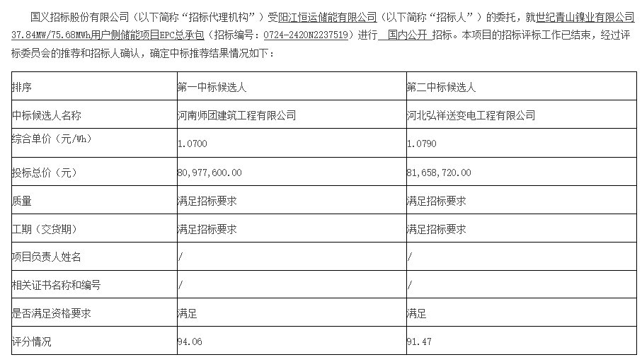 中国·88038威尼斯检测中心(中国)股份有限公司-官方网站