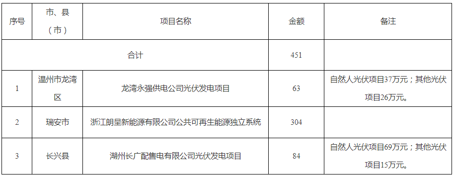 中国·88038威尼斯检测中心(中国)股份有限公司-官方网站