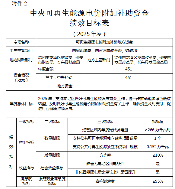 中国·88038威尼斯检测中心(中国)股份有限公司-官方网站