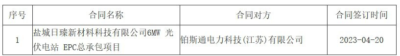 中国·88038威尼斯检测中心(中国)股份有限公司-官方网站