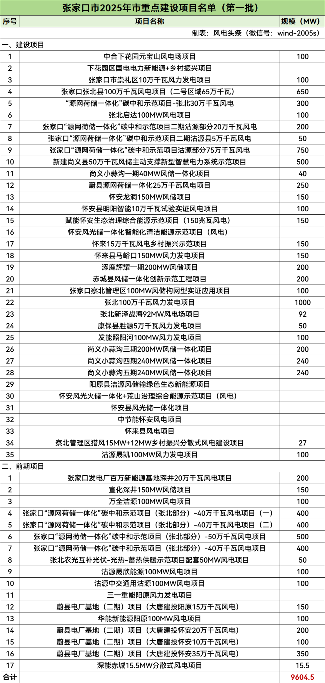 1-25010Q00PU59 中国·88038威尼斯检测中心(中国)股份有限公司-官方网站