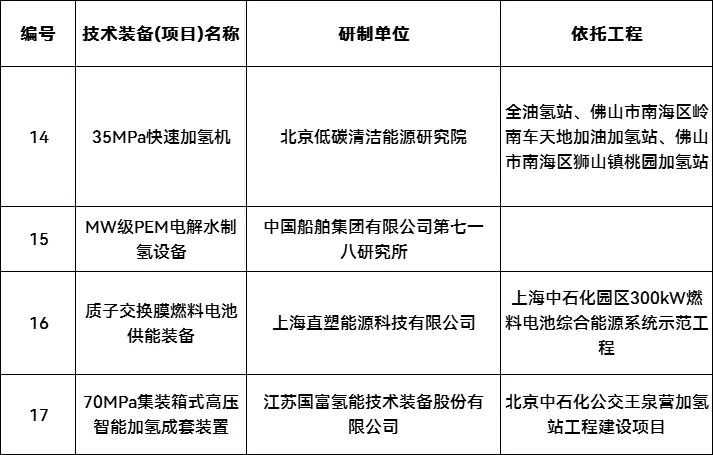 1032511036-3 中国·88038威尼斯检测中心(中国)股份有限公司-官方网站