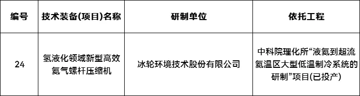 1032514N3-2 中国·88038威尼斯检测中心(中国)股份有限公司-官方网站