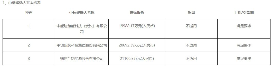 1-250124091441501 中国·88038威尼斯检测中心(中国)股份有限公司-官方网站