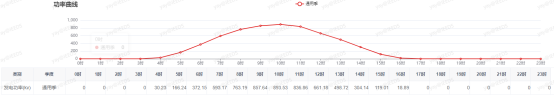 1-250220111P92Z 中国·88038威尼斯检测中心(中国)股份有限公司-官方网站