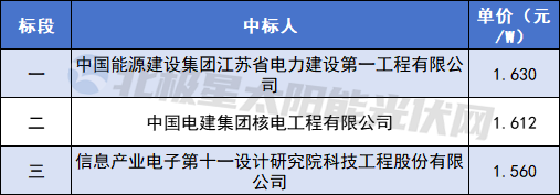 中国·88038威尼斯检测中心(中国)股份有限公司-官方网站