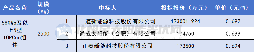 中国·88038威尼斯检测中心(中国)股份有限公司-官方网站