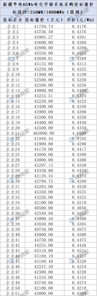 中国·88038威尼斯检测中心(中国)股份有限公司-官方网站