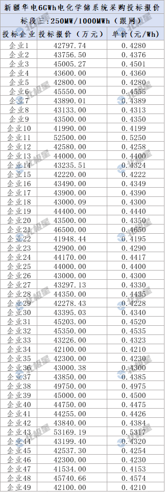 中国·88038威尼斯检测中心(中国)股份有限公司-官方网站