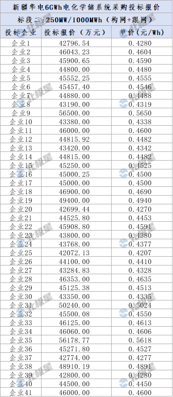 中国·88038威尼斯检测中心(中国)股份有限公司-官方网站