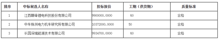 1-250Q915321Y53 中国·88038威尼斯检测中心(中国)股份有限公司-官方网站