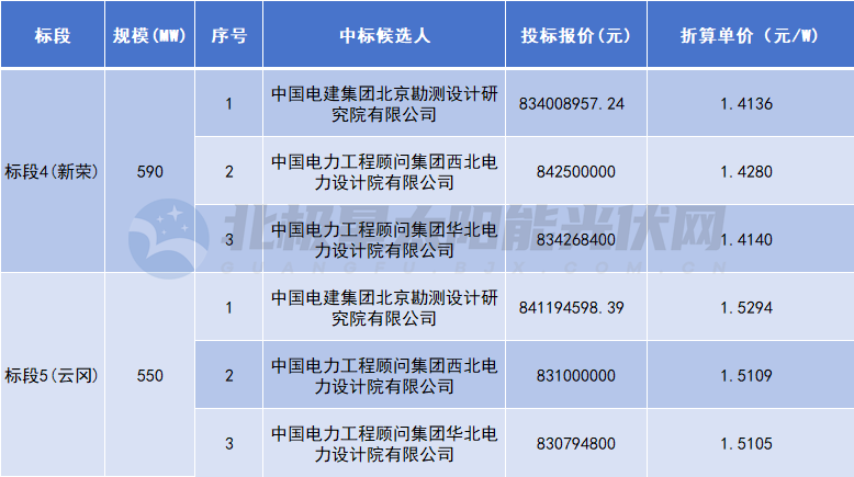 152J1A25-0 中国·88038威尼斯检测中心(中国)股份有限公司-官方网站