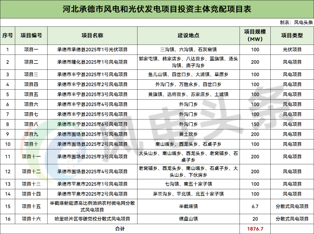 中国·88038威尼斯检测中心(中国)股份有限公司-官方网站